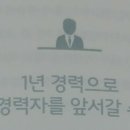 돈버는부동산공인중개사사무소 이미지