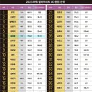 (주)수야펫코리아 | 임영웅, 포브스코리아 소셜미디어 버즈량 1위… '진짜 영향력' K 셀러브리티 5위