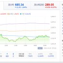 더블유이노베이션