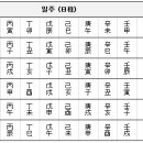 제 1 장 신살론(神殺論) 이미지