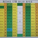 버스정류장 05-234 Daum카페