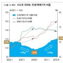 현인부동산중개 이미지