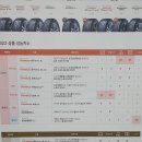 현대자동차대곡점 | 그랜저ig 벤투스 에어s 19인치 장착 한 달 후기