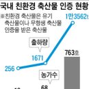 에덴양계장 이미지