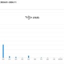 한국공항공사 울산공항 이미지