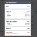김해공항세관