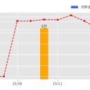 (주)프레팜플러스 한국경제