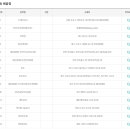 지에스25 송탄터미널점 이미지