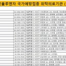 열린의료재단서초열린의원 네이버블로그