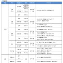 일성건설㈜ 이미지