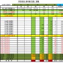 1240 티스토리