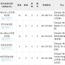 푸른마을 노인전문요양원 이미지