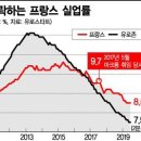 봉주르프랑스