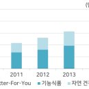 강화홍삼무역