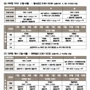목동씨엠에스수학학원