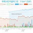 이마트24 송파문정점 이미지