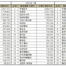 한스제과 이미지