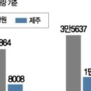 현대7차공인중개사사무소 이미지