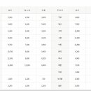 화순 시외버스터미널 이미지