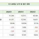 삼진푸드 - 김제시 | 삼진푸드