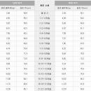 드림 소아청소년과의원 이미지