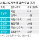 상록수로 이미지