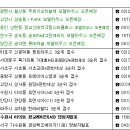 12월 첫주 분양대령이오~ 이미지