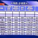 &#39;현역가왕1&#39; 여자 최종 순위 TOP7 참고해요 이미지