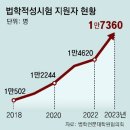 블랙홀 로스쿨, 그러나 아직도 법학과도 있어요 이미지