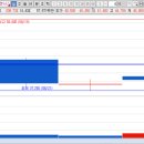 8월 22일 매매일지 에스엔시스, 일승 - 조선관련 테마. 아쉬운 매매 후기