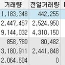 케이비엔텍(주) Daum카페