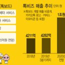 레몬트리 이미지