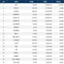 (주)휴림생명과학 이미지