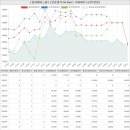 반월역우경부동산공인중개사사무소 | 경기도 안산상록구 건건동 건건e-편한세상아파트 시세 및 매매 실거래가 분석 (2023년 02월 기준 보고서)