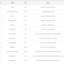 CU동성그랜드점 이미지