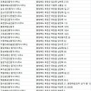 가화부동산공인중개사사무소 이미지