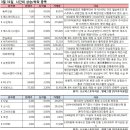 에스피테크엔지니어링