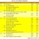 5월 12일(월) : 이미지