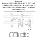 (주)현대미포조선 용연공장 이미지