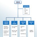 (주)섬엔지니어링 이미지