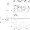 2024년도 제1·2회 경기도 지방공무원 공개경쟁임용시험 시행계획 공고 이미지