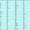 객실관리시스템