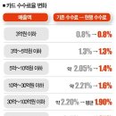 와이즈비씨 네이버블로그