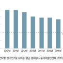 2020년 7월 28일(화) 경기북부 출석부=한국인 음식 70% 가공식품으로 섭취, 당과 나트륨 철철 이미지