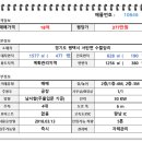 서부산업공인중개사사무소 이미지
