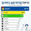 입사 이미지