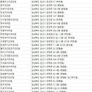 이편한장치과의원 이미지