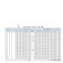 중앙법무사법인 - 서초구 서초대로 277 | 중앙법무사법인