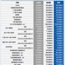 CU 수성제일점 | 대구 수성: 대구삼성라이온즈파크 원정응원석 1-2구역 26열 7번 좌석 시야, 먹거리(연막창, 대왕생고기)