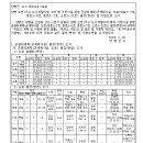 소로3-32 이미지